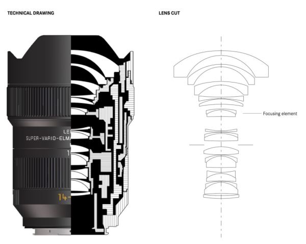 Анонсированы объективы Leica 21mm F/2 и Leica 14-21mm F/2.8 для L-mount